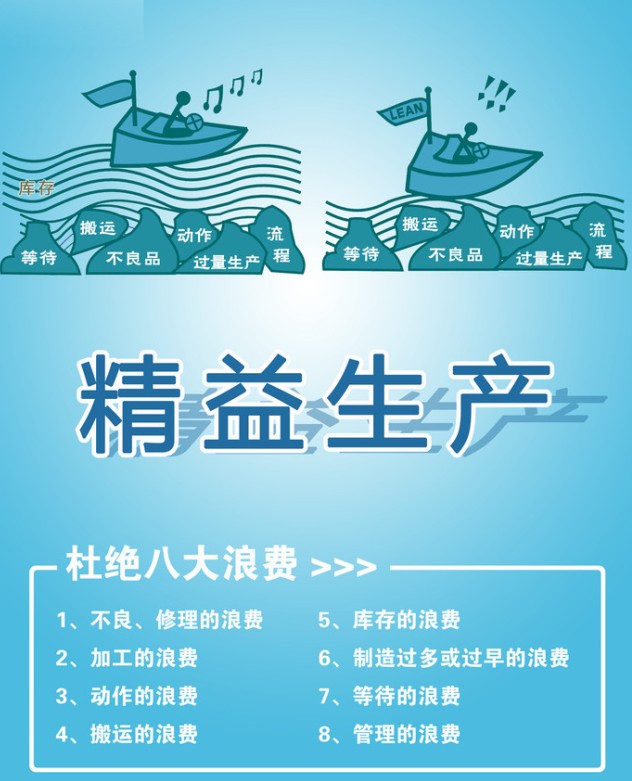 精益生产管理培训